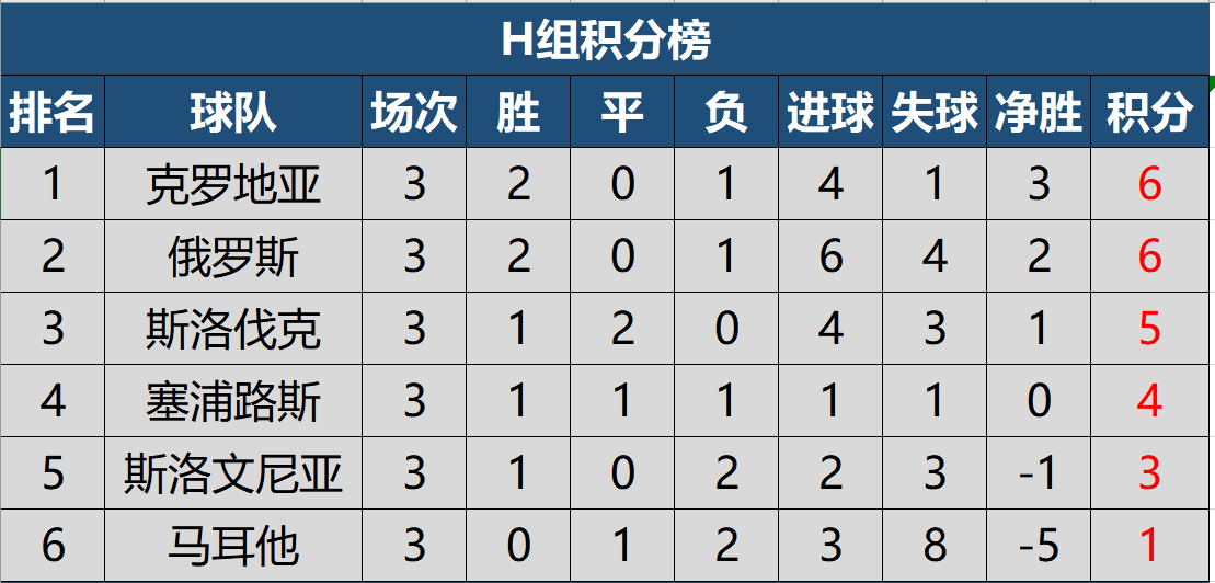 斯洛伐克欧洲杯大名单公布
