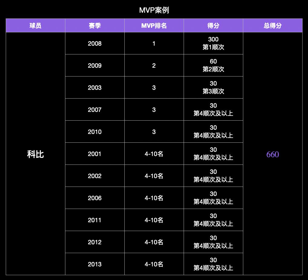博彩网址大全-nba历史得分榜百度百科
