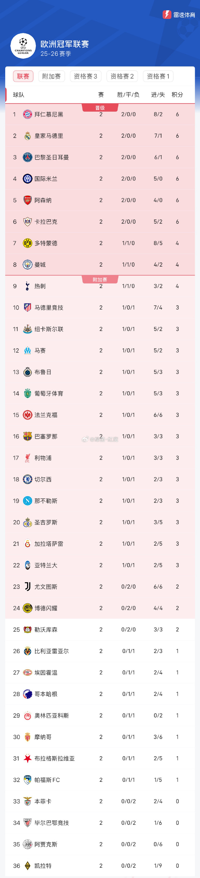 拜仁打多特蒙德预测