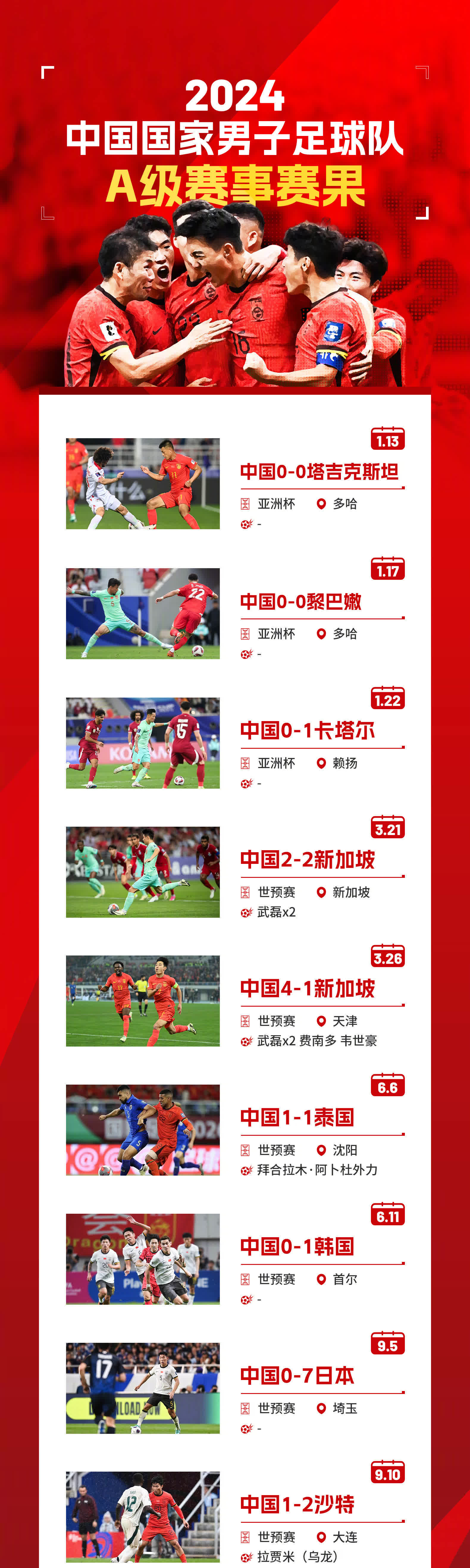 中国足球来年再战