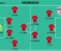 博彩网址大全-利物浦新赛季阵容